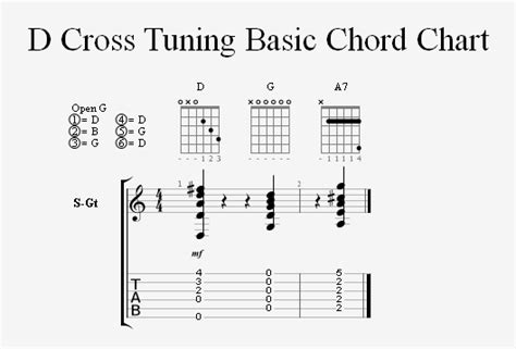 Open G Guitar Chords Sheet And Chords Collection