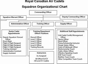 340 Griffin Port Elgin Royal Canadian Air Cadets