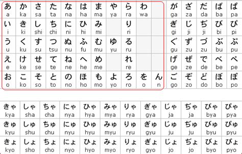 Menganal Abjad Bahasa Jepang Dari A Z Secara Lengkap Belajar Bahasa