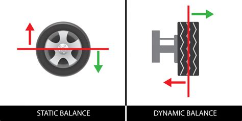 Wheel Balancing 101 Static Vs Dynamic Wheel Balancing E Quipfix Ltd