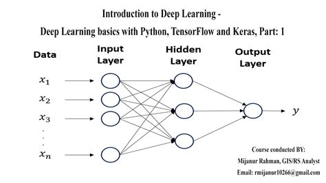Introduction To Deep Learning Gee Deep Learning Basics With Python Tensorflow And Keras