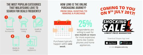 It provides customers with an easy, secure and fast online shopping experience through strong payment and logistical support. Malaysians online shopping behaviour by Shopee (2017 ...