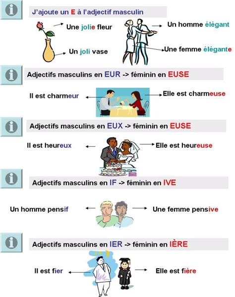 Feminin des adjectifs Les Adjectifs Possessifs, Teaching French, Learn