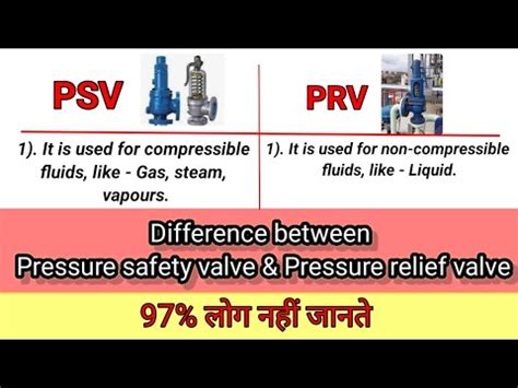 Difference Between Psv Prv Pressure Safety Valve Pressure Relief