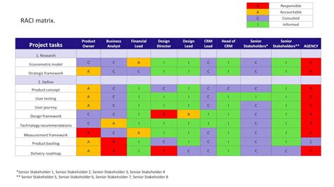 Raci Chart Example And How To Use It In The Workplace Hot Sex Picture