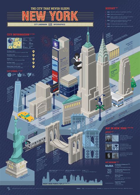 An Illustrated Map Of The New York City