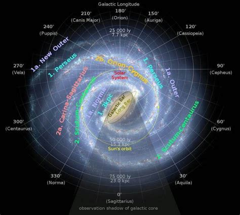 Map Of Our Galaxy Milky Way Galaxy Space And Astronomy Milky Way