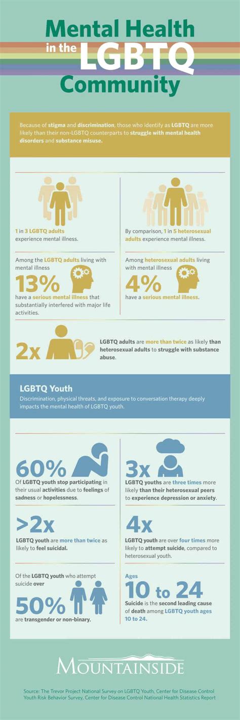 Mental Health In The Lgbtq Community Mountainside