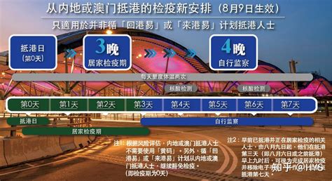 2022年香港酒店隔离34政策解读以及指定名单 知乎