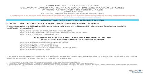 Pdf List Of State Recognized Cte Program Cip Codes · Complete List Of