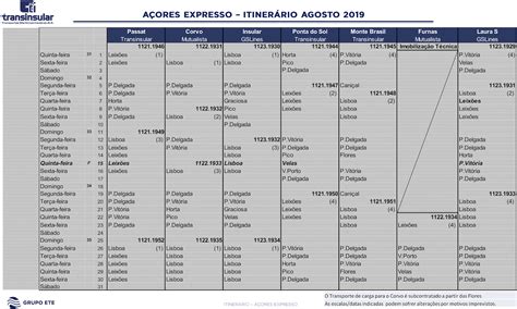 Dpw Escala De Navios