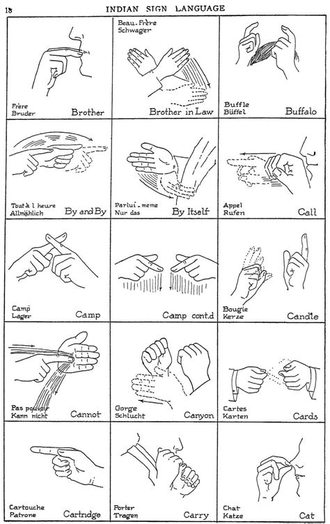 Indian signs app is based on indian sign language, it is a sign language learning application. Native American sign language: Illustrated guides to 400 ...