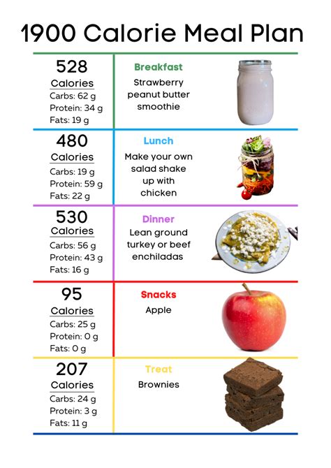 High Protein Meal Plan 1900 Calorie 2000 Calorie Meal Plan Calorie