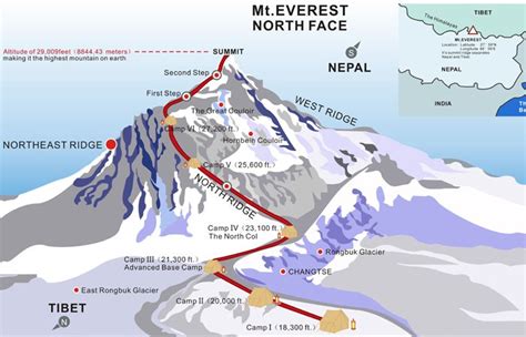 Best Time To Travel To Everest Base Camp