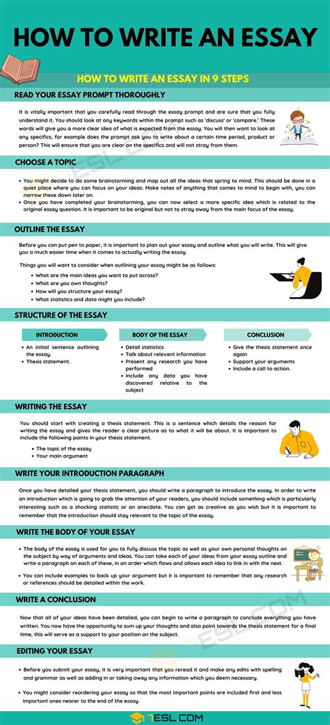 How To Write An Essay In 9 Simple Steps 7esl Essay Essay Writing