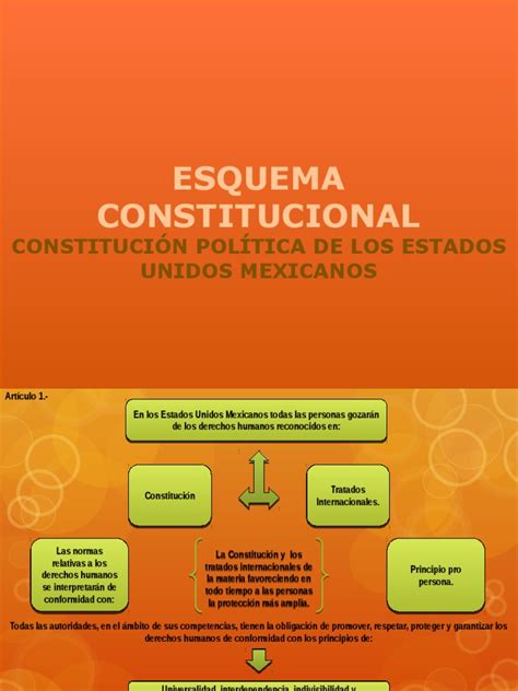 Esquema Constitucional Constitución Política De Los Estados Unidos