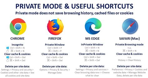 Private Mode And Short Cuts For Browsers Eaccess Troubleshooting Guide Research Guides At