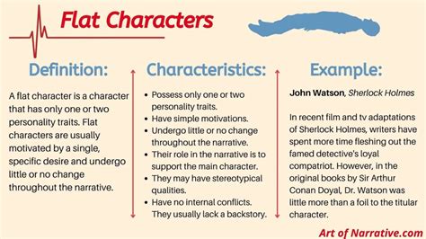 What Is A Flat Character Definition Examples And More The Art Of