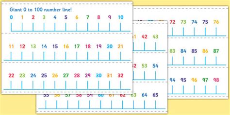 Giant 0 100 Classroom Number Line Maths Primary Resources