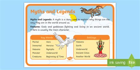 Story Genres Myths And Legends Display Poster