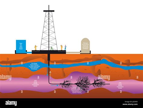 Illustration Of A Drilling Extraction Hydraulic Fracturing Of Shale Gas