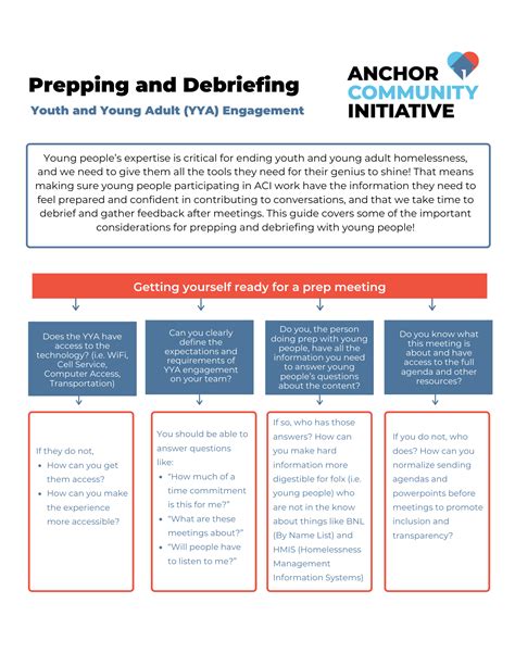 Prepping And Debriefing Youth And Young Adults — Aci Resource Hub