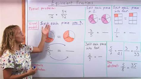 Equivalent Fractions Year 5 Challenge Equivalent