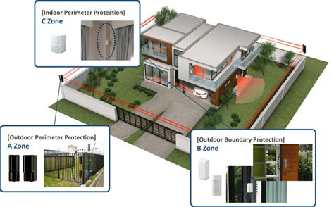 Everything You Need To Know About The Perimeter Security System