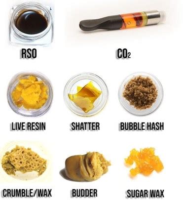 Performance, durability, and reliability are the key factors behind any of our products. 8 Simple Ways to Smoke Wax without a Dab Rig - Cannabis ...