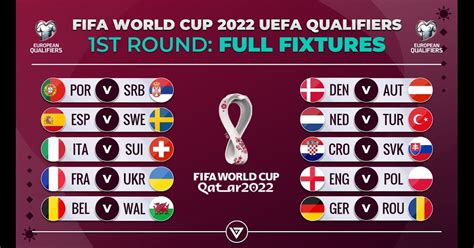 Fifa World Cup 2022 Qualifiers Europe Match Schedule Fifa World Cup
