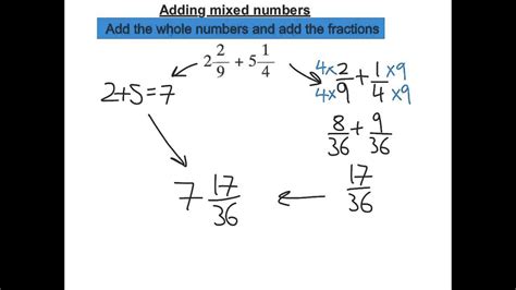 Fractions Adding And Subtracting Mixed Numbers Youtube