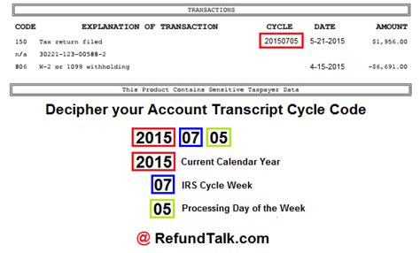 Decipher Your Account Transcript Cycle Codes Here ⋆ Wheres My Refund