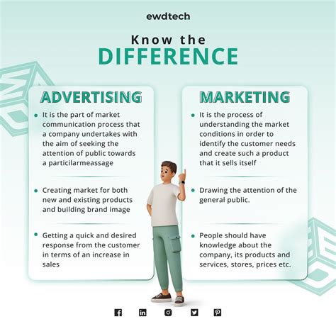 Know The Difference Between Advertising And Marketing Flickr