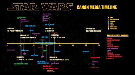 All Star Wars Movies In Story Order Amancila