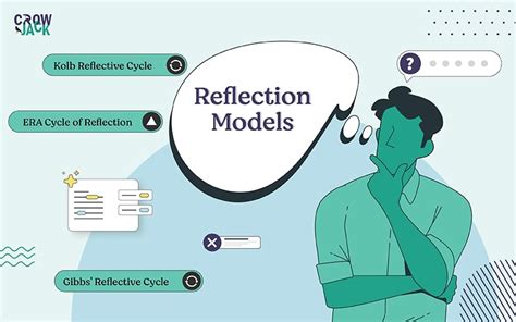 💐 Rolfe Et Al 2001 Framework For Reflexive Practice Example Reflective