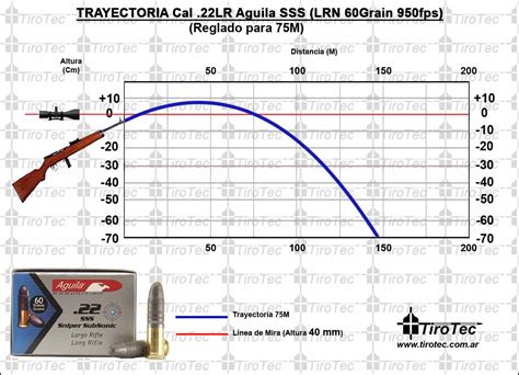 Tirotec 22lr Aguila Sss Sniper Subsonic Lead Round Nose 60grain 950fps