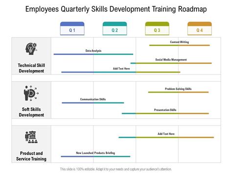 Employees Quarterly Skills Development Training Roadmap Powerpoint