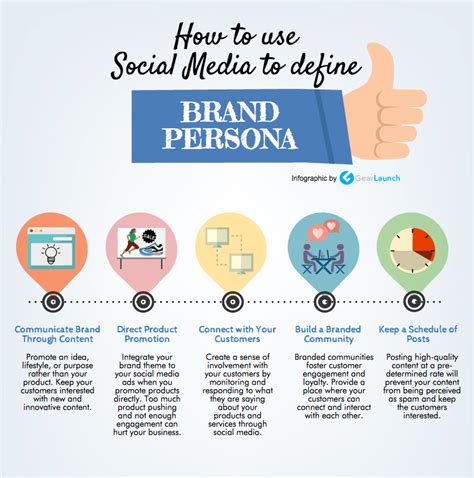 5 Super Tips To Build A Strong Brand Persona On Social Media