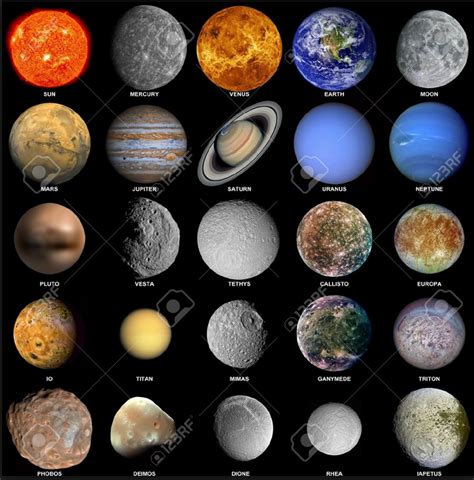 Image De Systeme Solaire Toutes Les Planetes Du Systeme Solaire