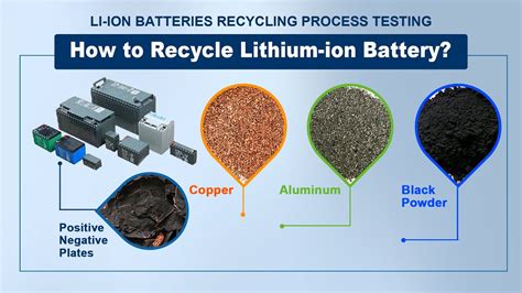 How To Recycle Lithium Ion Battery Li Ion Batteries Recycling Process