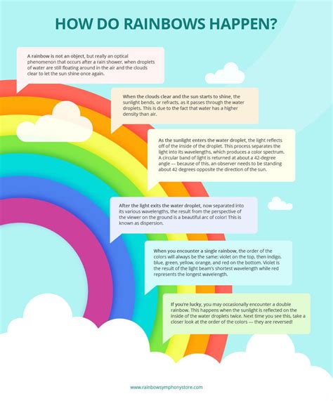 How Do Rainbows Happen Rainbow Symphony Blog Read More