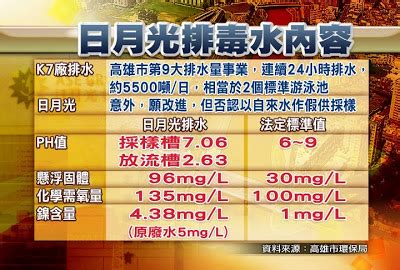 日本核废水版《白月光与朱砂痣》：哥斯拉在咆哮，迟早踏平日本岛；变异的大鲸妖，爬上岸把仇报 歌词改编大神 333.5万 播放 · 4747 弹幕 台湾日月光偷排毒废水!高雄后劲溪大污染!黑心财团月收220亿赚大钱!毒害留台湾! - 維翔樂活事業有限公司