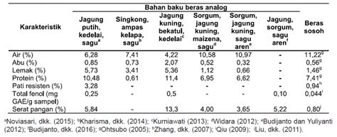 Rambut, kulit, otot, hingga sel darah yang ada di dalam tubuh semuanya tersusun sebagai zat penyusun, protein tentunya harus diproduksi terlebih dulu di dalam tubuh. Beras Apa yang Paling Baik Dikonsumsi? - Blog AhliGiziID
