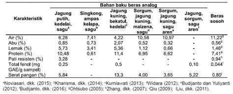 Salah satu fungsi protein adalah untuk membantu mengatur metabolisme pada tubuh. Beras Apa yang Paling Baik Dikonsumsi? - Blog AhliGiziID