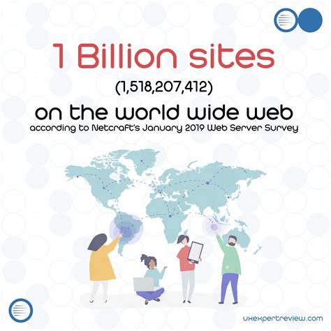 There are over 1.5 billion #websites on the world wide web today