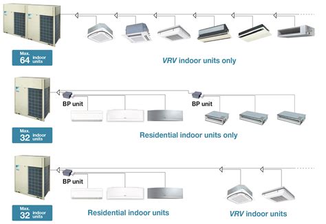 Daikin VRV Piping Diagram