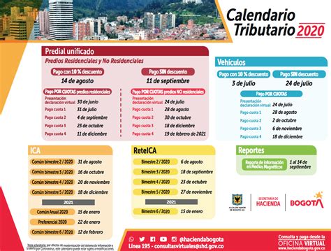 Siga estos 3 sencillos pasos en esta primera opción usted podrá descargar la factura y conocer la fecha de vencimiento para el pago del predial de bogotá 2021, allí encontrará. Hoy vence plazo para acogerse al pago del impuesto Predial ...