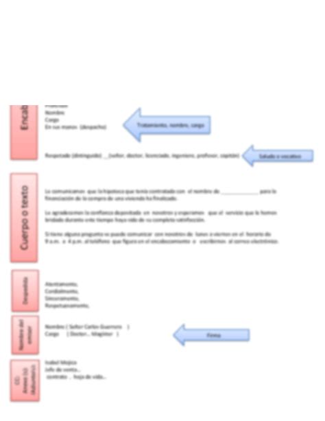 Solution Esquema De Una Carta Modelo Studypool