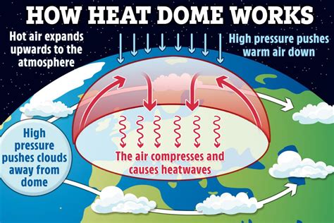 Western Canada Is Currently Baking Beneath A ‘heat Dome Of