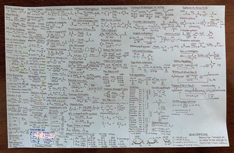 How To Study For Organic Chemistry Acs Exam - Study Poster